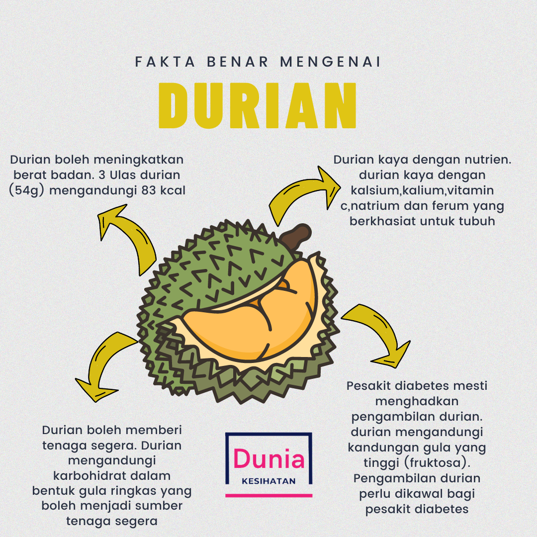 bahaya durian kepada kesihatan