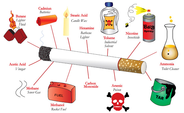 bahan kimia dalam rokok
